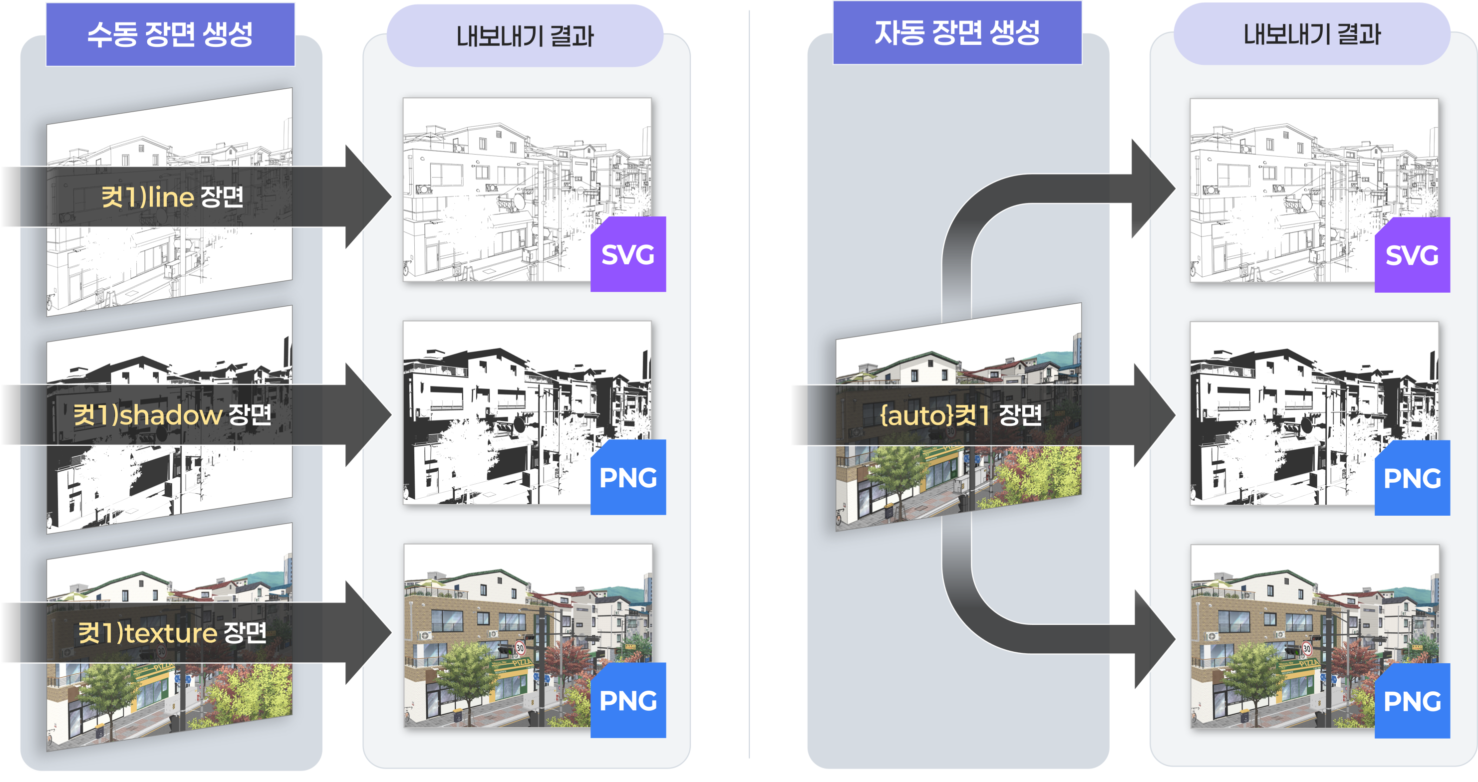 장면생성 선택